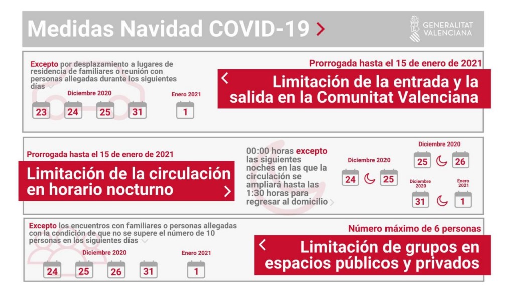 Navidad covid