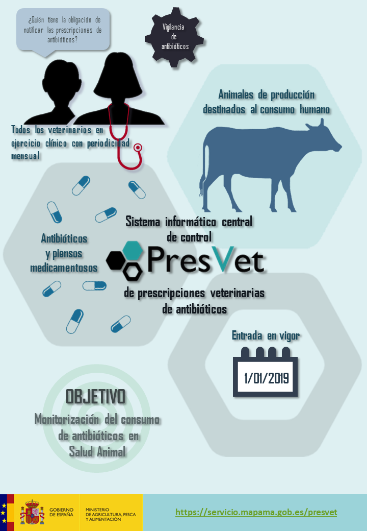 presvet 2