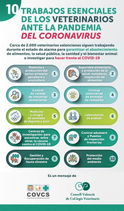 Infografía coronavirus.