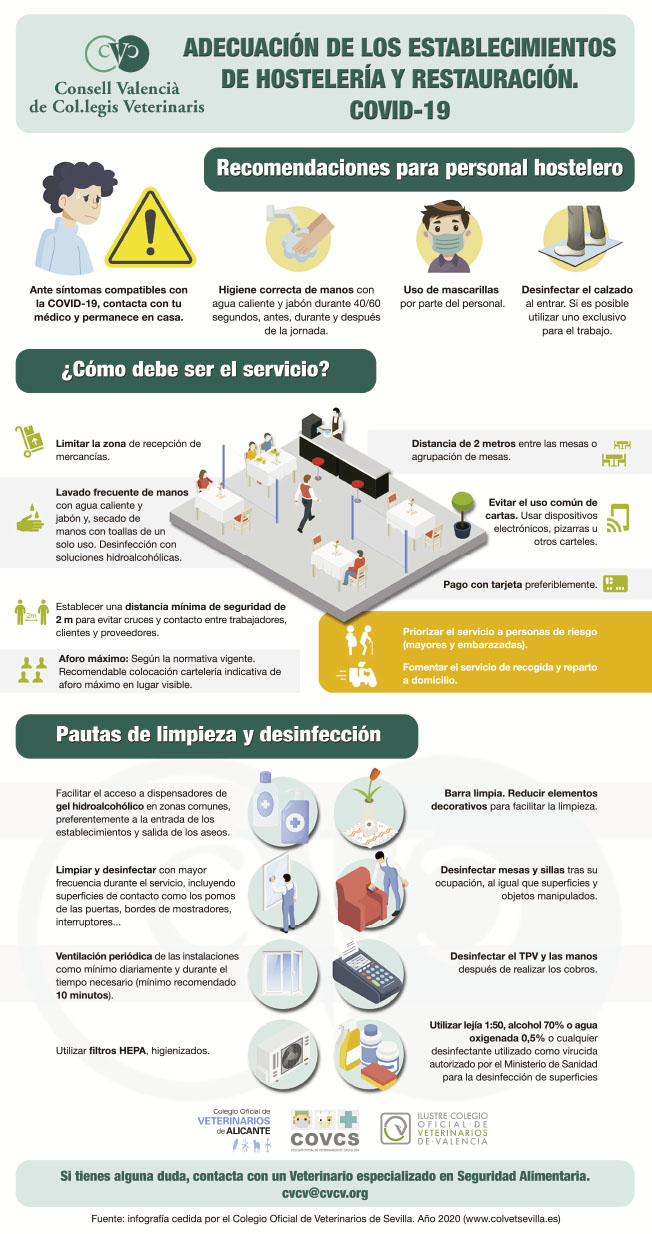 Adecuación de establecimientos de hostelería y restauración covid-19