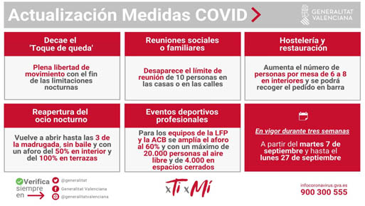 medidas covid sep